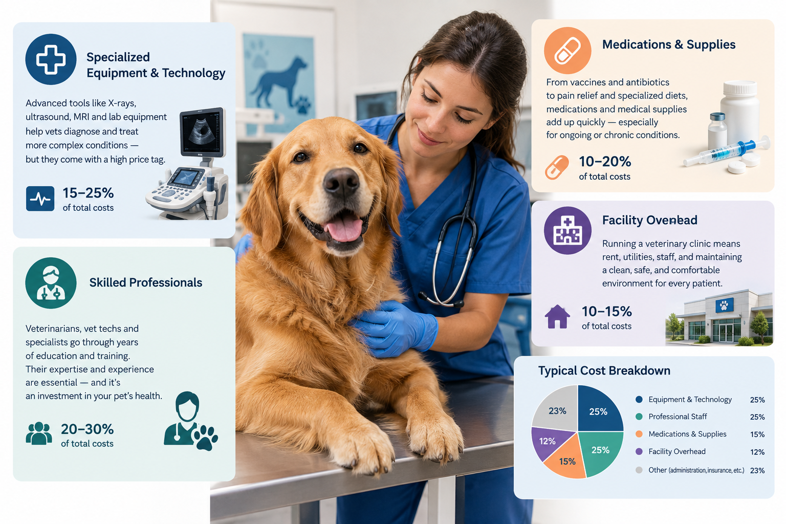 How Do Vet Prices Compare to Human Doctor Visits?