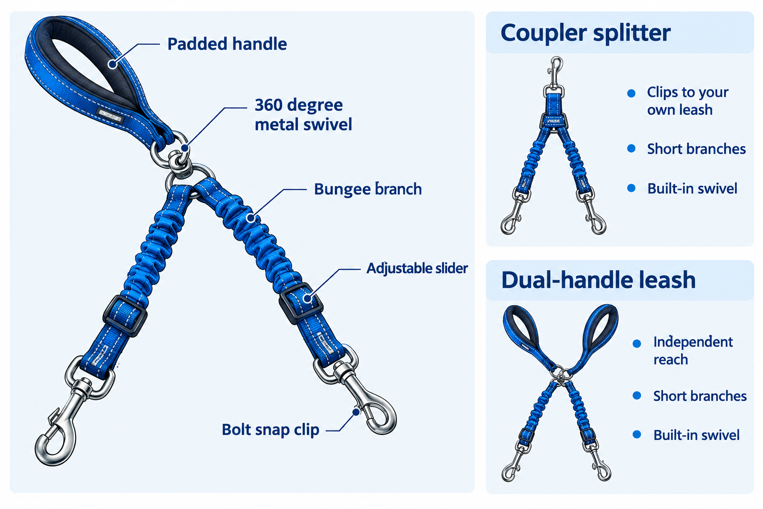 How does a no tangle double dog leash work? (360 degree swivel, coupler vs dual handle)