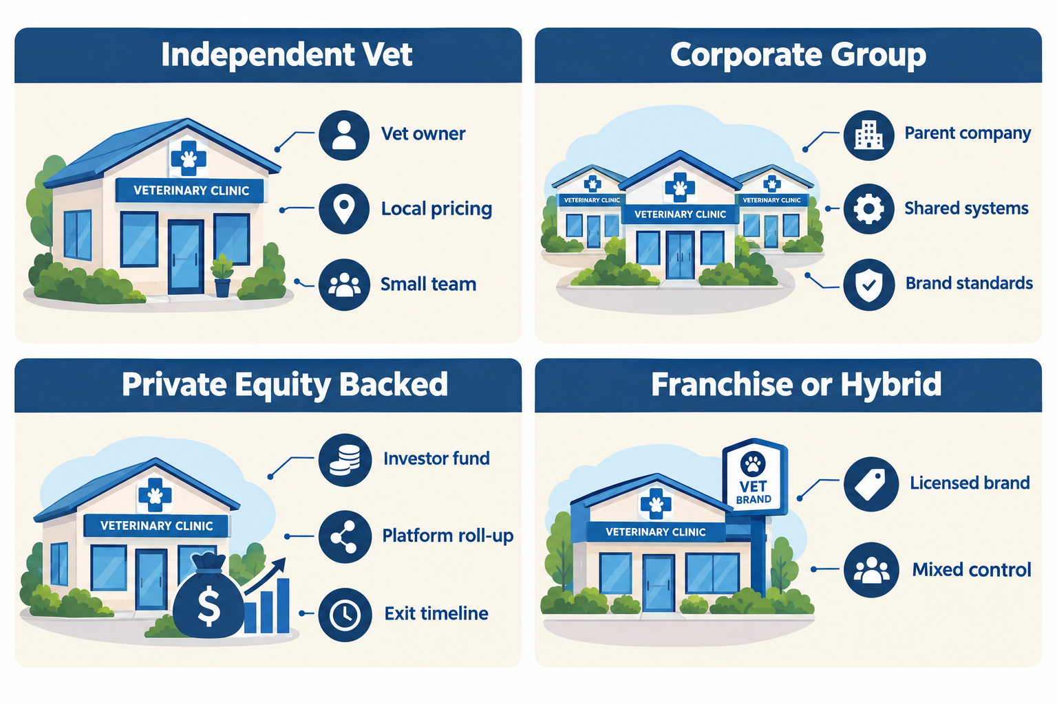 What are private equity vet clinics, and who owns them?