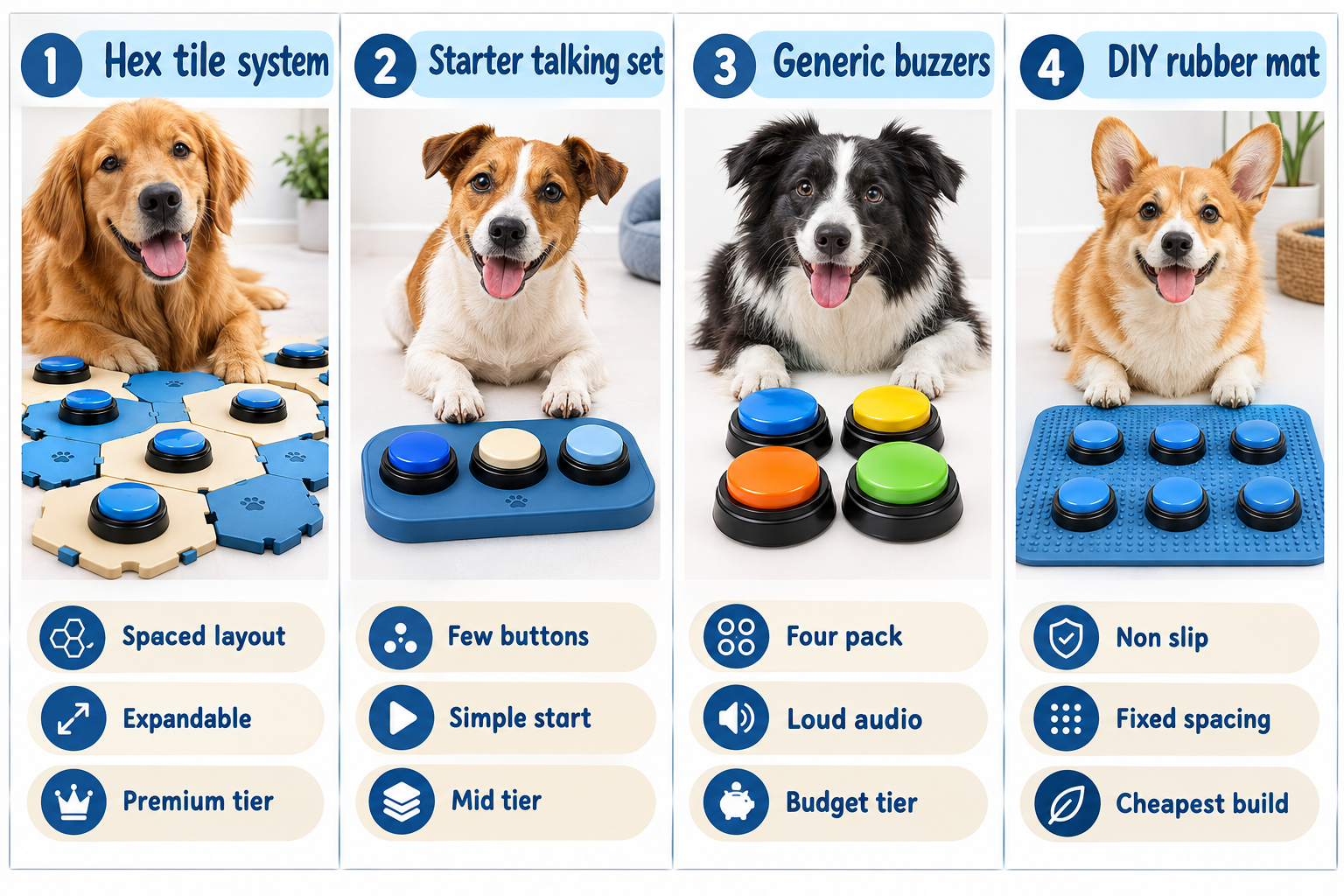 What are the limits of dog talking buttons?