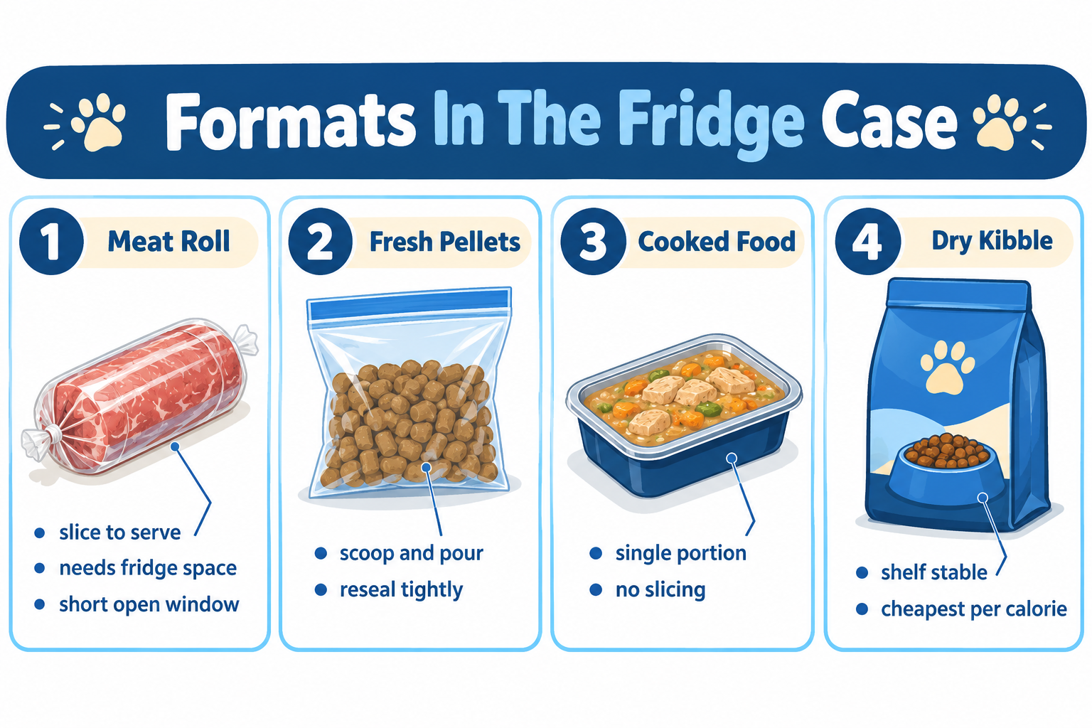 What is refrigerated dog food, and is it good for your dog?