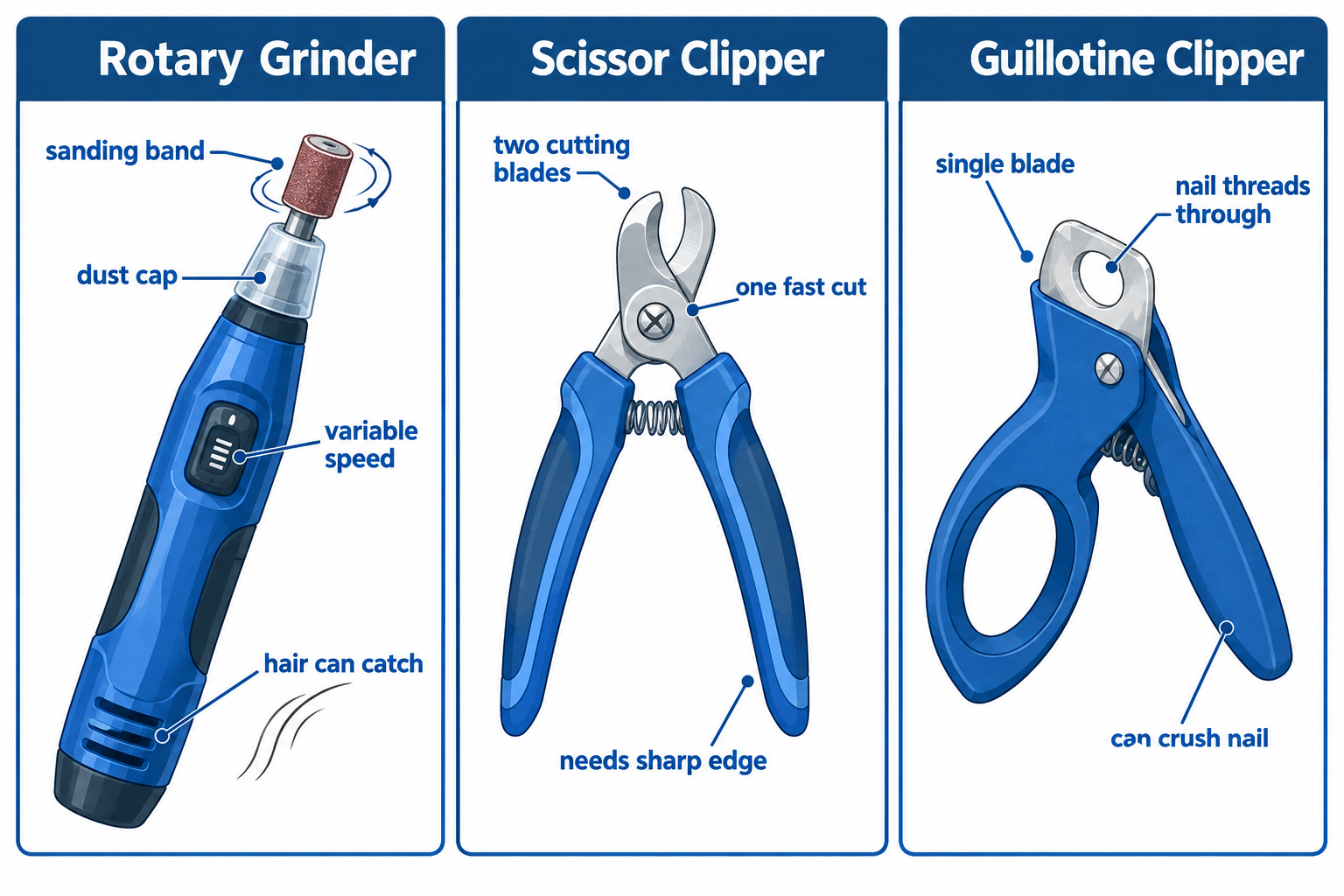 What is the difference between a dog nail grinder and clippers?