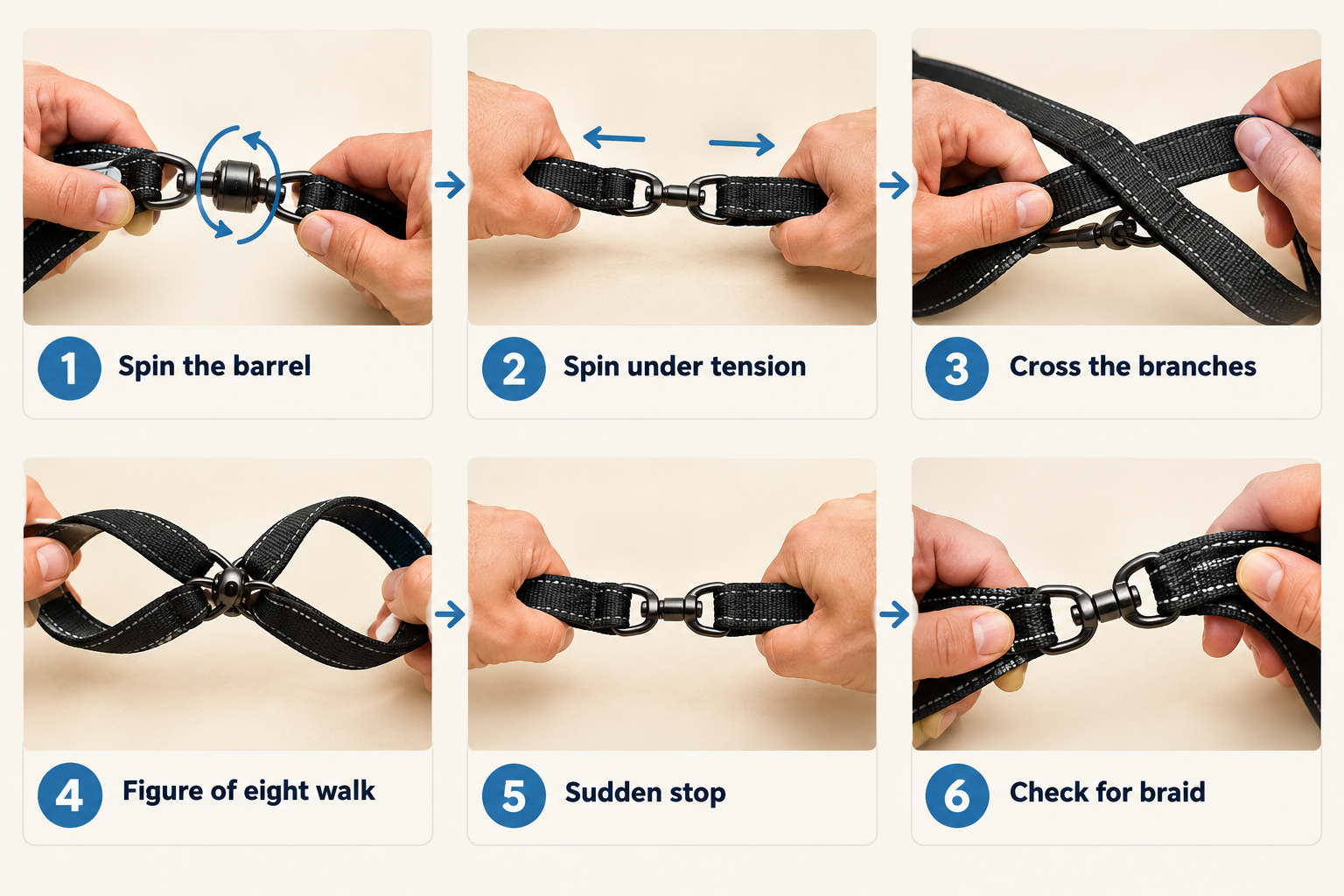 What is the swivel test, and how do you do it before buying?